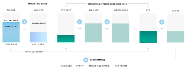 Pricing P Article_Graphic-07